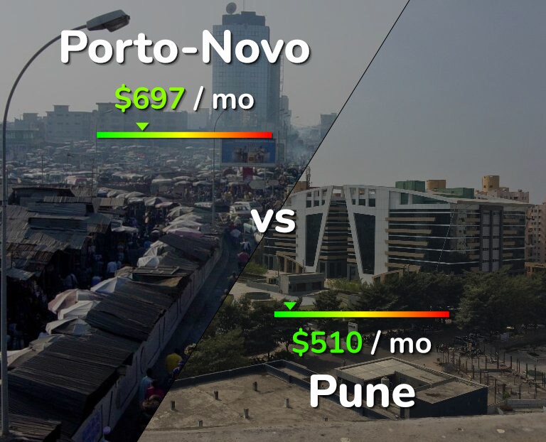 Cost of living in Porto-Novo vs Pune infographic