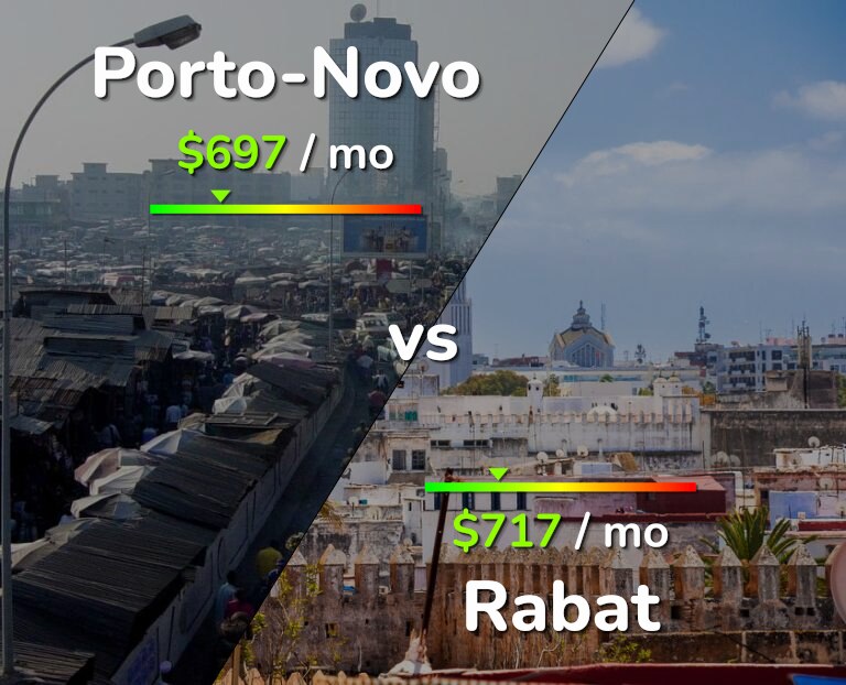 Cost of living in Porto-Novo vs Rabat infographic