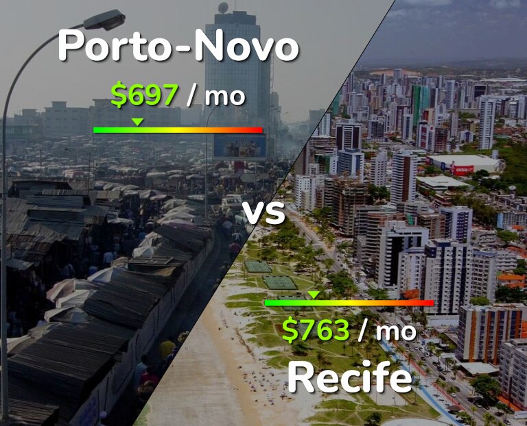 Cost of living in Porto-Novo vs Recife infographic