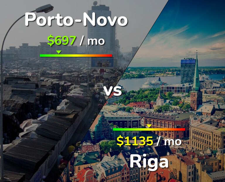 Cost of living in Porto-Novo vs Riga infographic