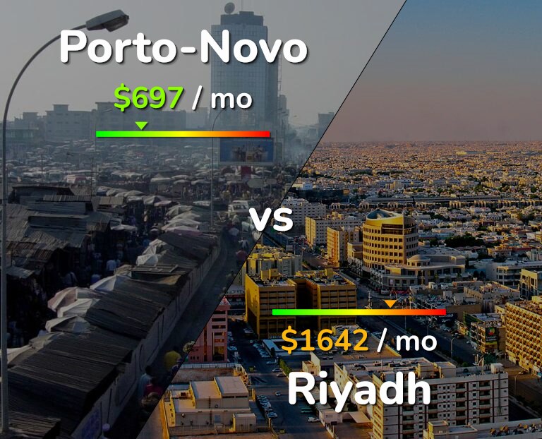 Cost of living in Porto-Novo vs Riyadh infographic