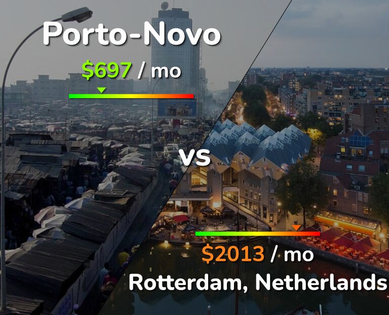Cost of living in Porto-Novo vs Rotterdam infographic