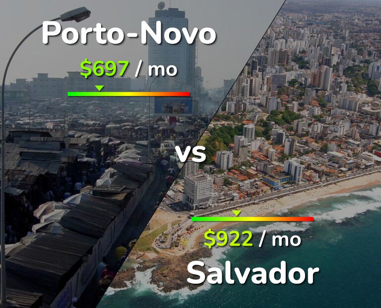 Cost of living in Porto-Novo vs Salvador infographic