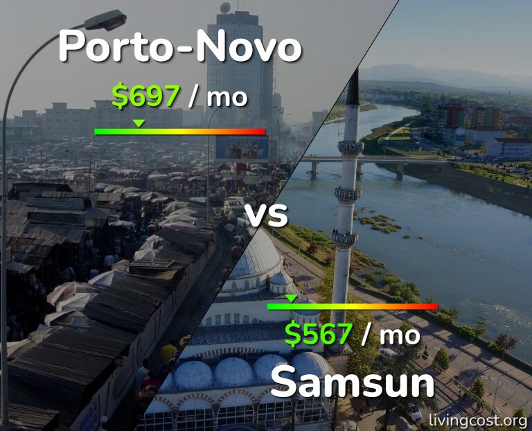 Cost of living in Porto-Novo vs Samsun infographic