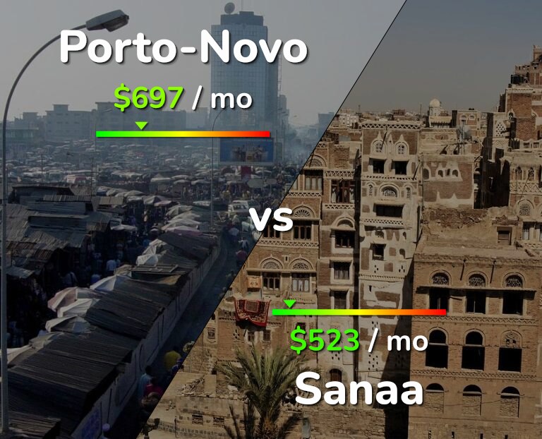 Cost of living in Porto-Novo vs Sanaa infographic