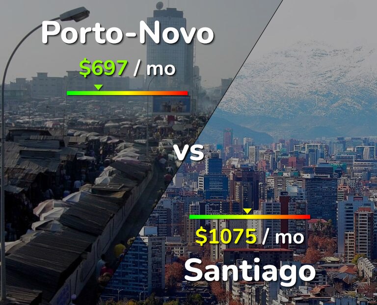 Cost of living in Porto-Novo vs Santiago infographic