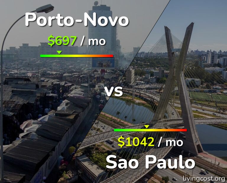 Cost of living in Porto-Novo vs Sao Paulo infographic