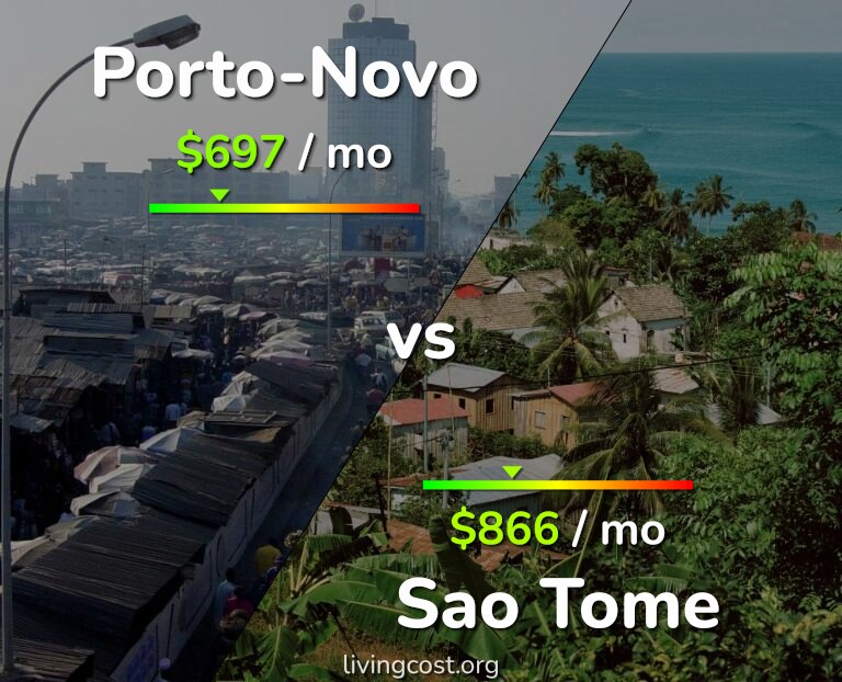 Cost of living in Porto-Novo vs Sao Tome infographic