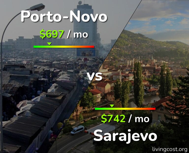 Cost of living in Porto-Novo vs Sarajevo infographic