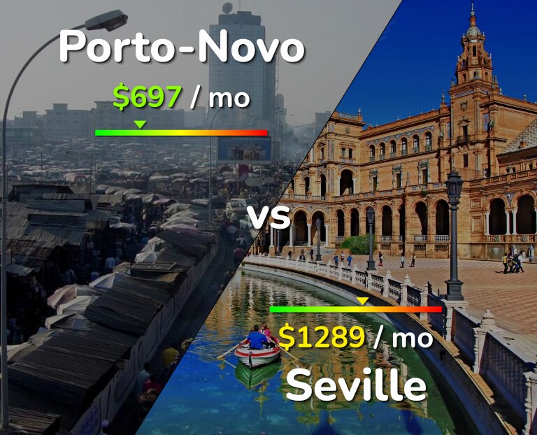 Cost of living in Porto-Novo vs Seville infographic