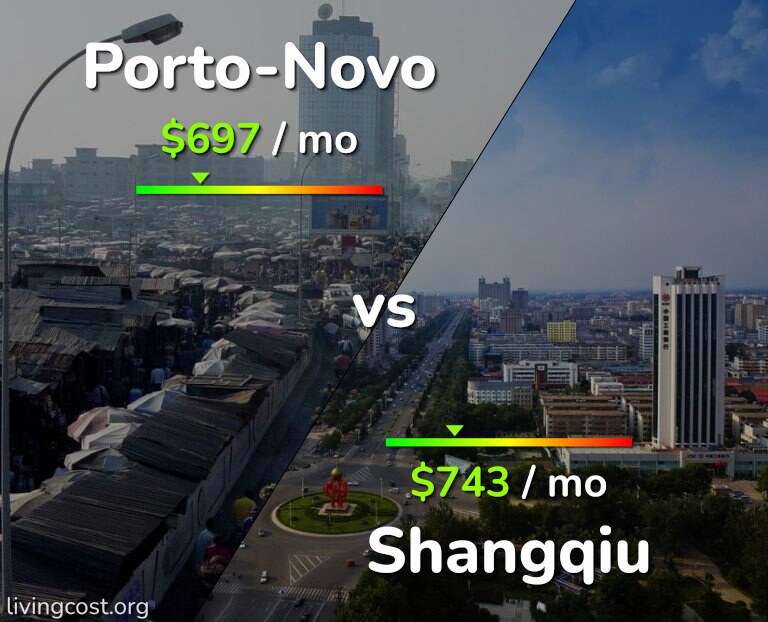 Cost of living in Porto-Novo vs Shangqiu infographic