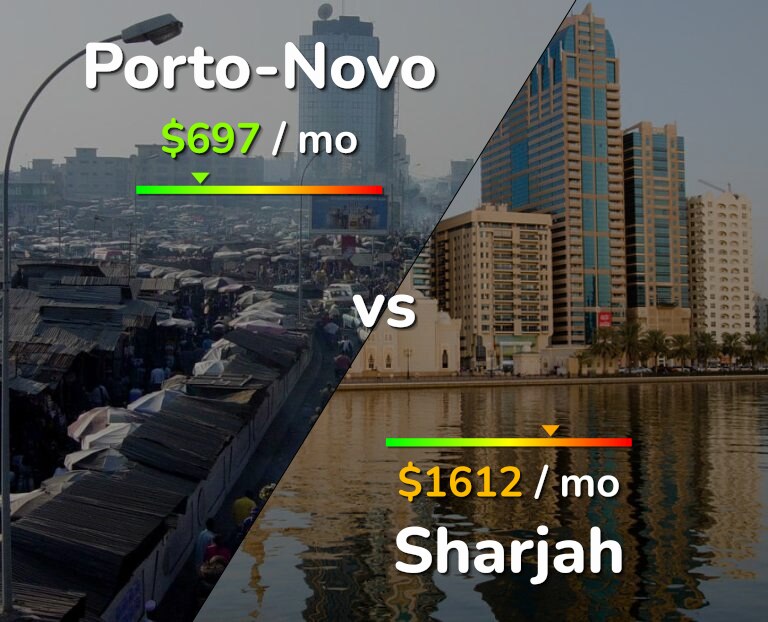 Cost of living in Porto-Novo vs Sharjah infographic