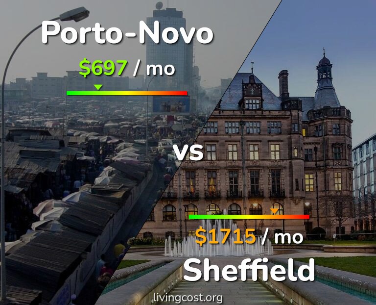 Cost of living in Porto-Novo vs Sheffield infographic