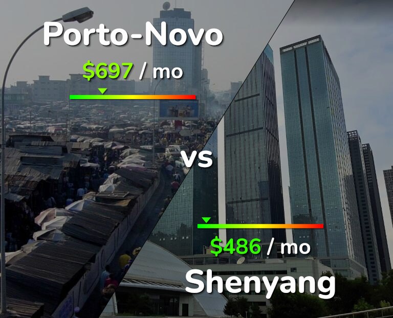 Cost of living in Porto-Novo vs Shenyang infographic