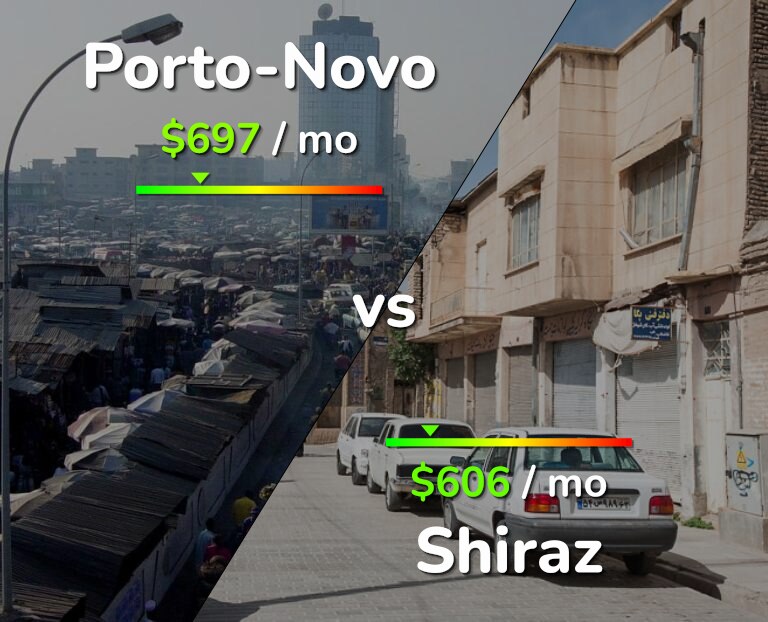 Cost of living in Porto-Novo vs Shiraz infographic