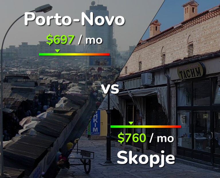 Cost of living in Porto-Novo vs Skopje infographic