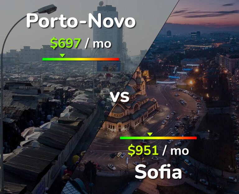 Cost of living in Porto-Novo vs Sofia infographic