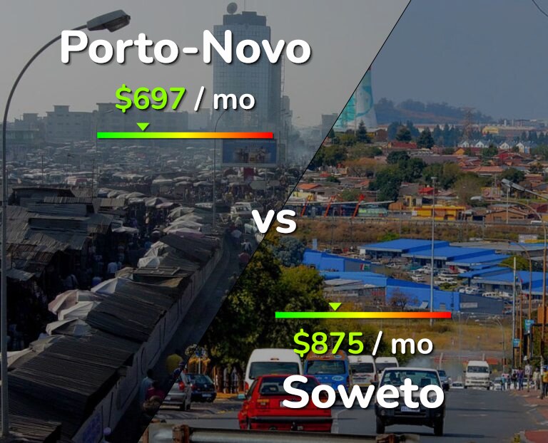Cost of living in Porto-Novo vs Soweto infographic