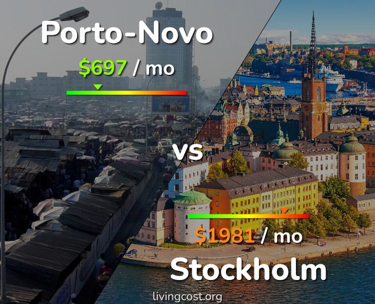 Cost of living in Porto-Novo vs Stockholm infographic