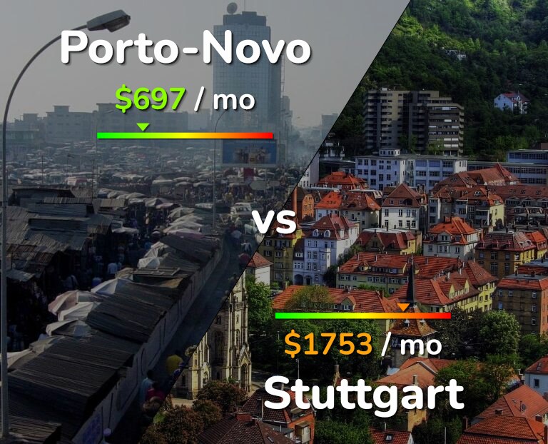 Cost of living in Porto-Novo vs Stuttgart infographic