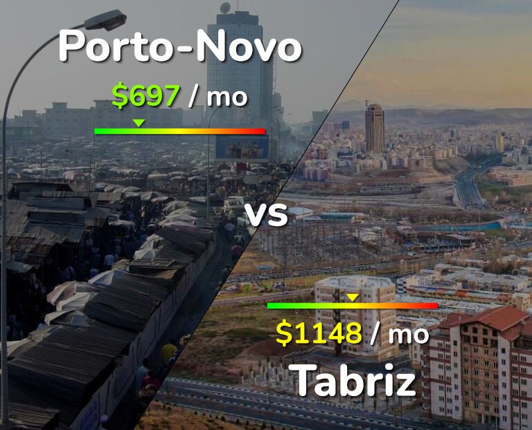 Cost of living in Porto-Novo vs Tabriz infographic