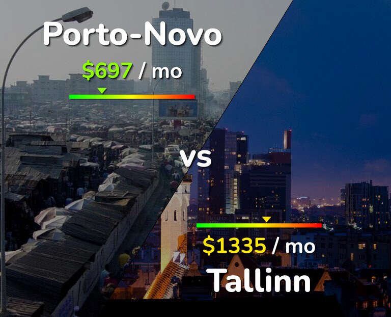 Cost of living in Porto-Novo vs Tallinn infographic