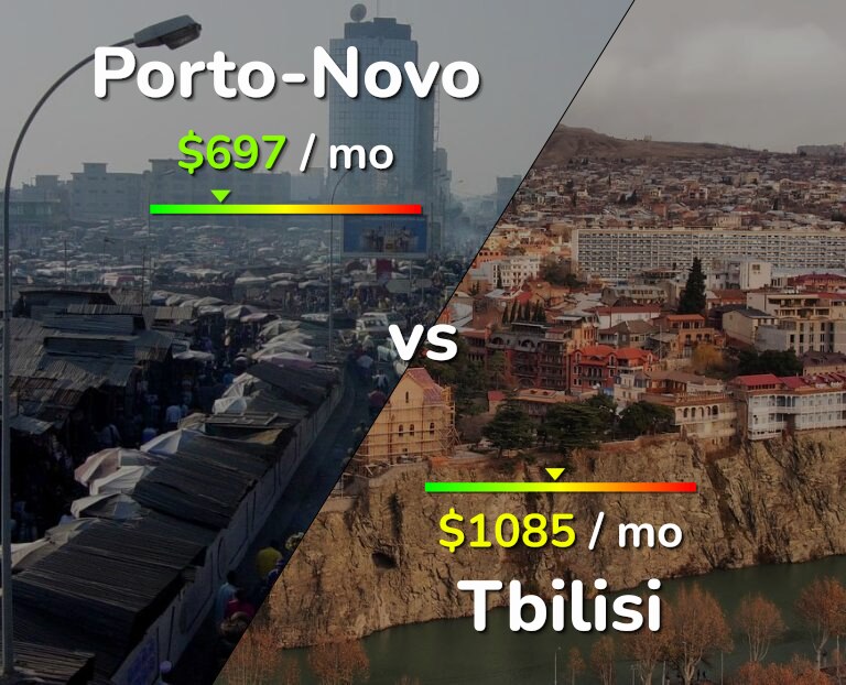 Cost of living in Porto-Novo vs Tbilisi infographic