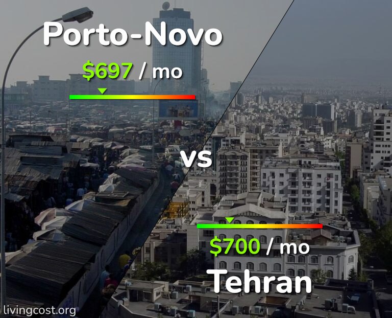Cost of living in Porto-Novo vs Tehran infographic