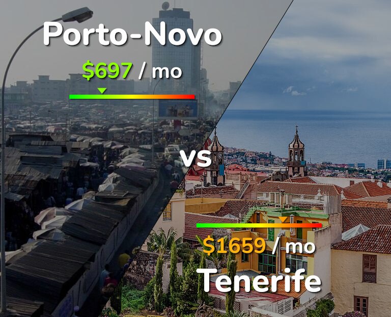 Cost of living in Porto-Novo vs Tenerife infographic