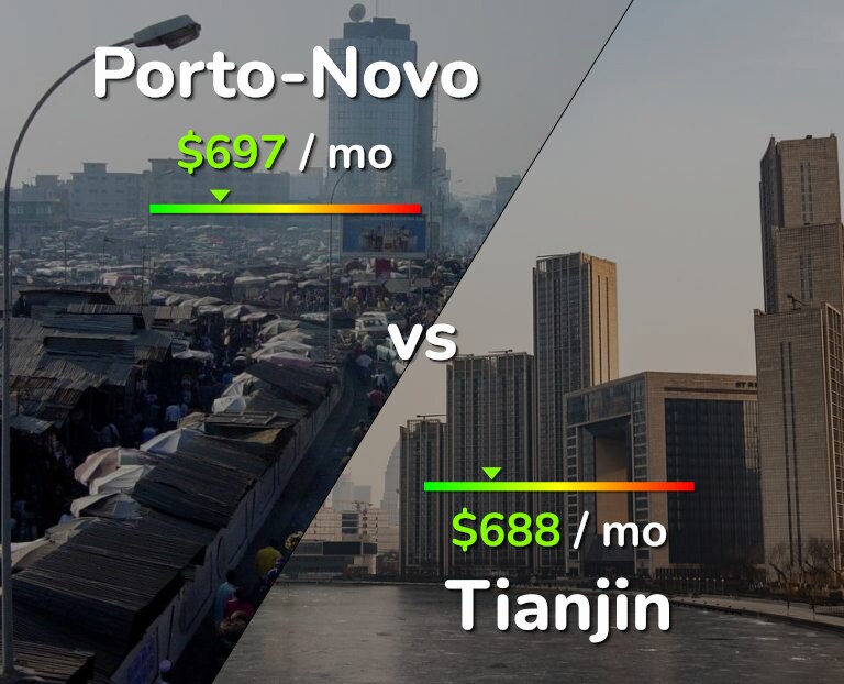 Cost of living in Porto-Novo vs Tianjin infographic