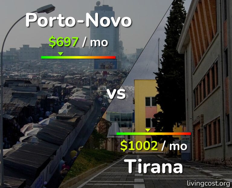 Cost of living in Porto-Novo vs Tirana infographic