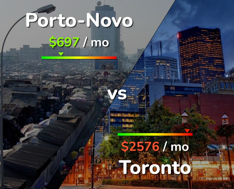 Cost of living in Porto-Novo vs Toronto infographic