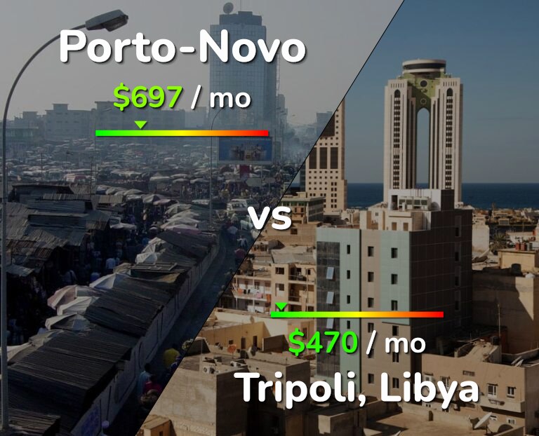 Cost of living in Porto-Novo vs Tripoli infographic