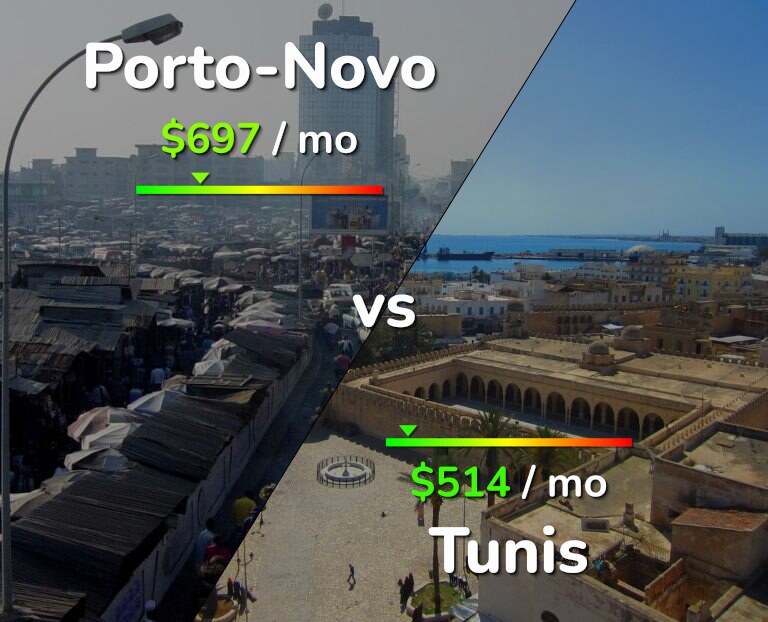 Cost of living in Porto-Novo vs Tunis infographic