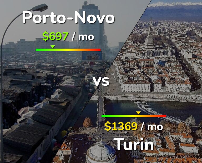 Cost of living in Porto-Novo vs Turin infographic