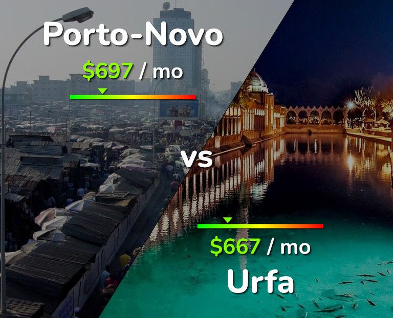 Cost of living in Porto-Novo vs Urfa infographic