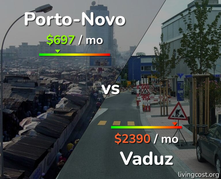Cost of living in Porto-Novo vs Vaduz infographic
