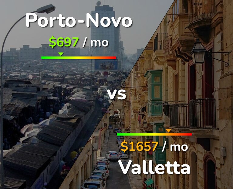 Cost of living in Porto-Novo vs Valletta infographic