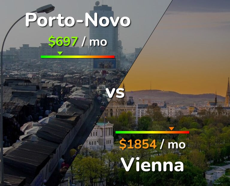 Cost of living in Porto-Novo vs Vienna infographic