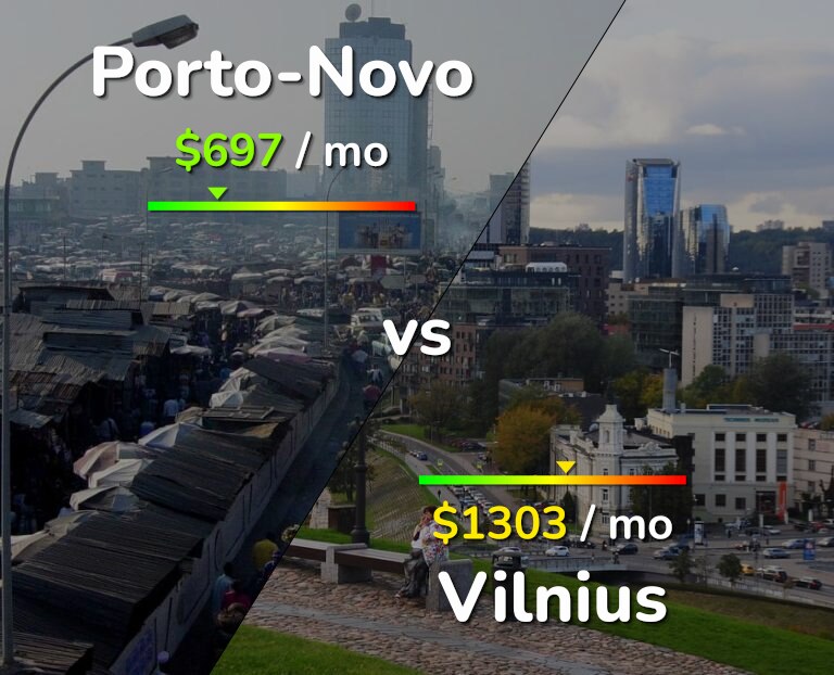 Cost of living in Porto-Novo vs Vilnius infographic