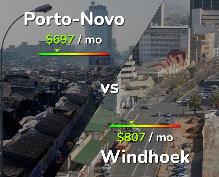 Cost of living in Porto-Novo vs Windhoek infographic