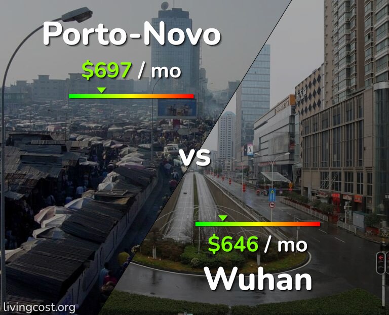 Cost of living in Porto-Novo vs Wuhan infographic