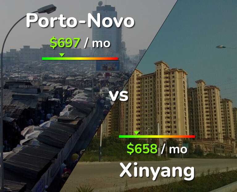 Cost of living in Porto-Novo vs Xinyang infographic