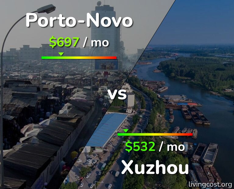 Cost of living in Porto-Novo vs Xuzhou infographic