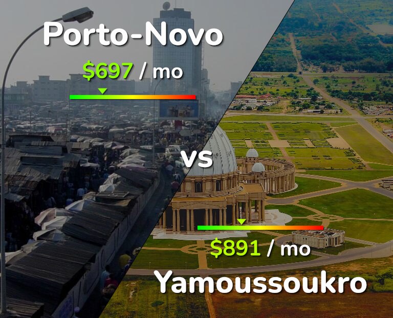 Cost of living in Porto-Novo vs Yamoussoukro infographic