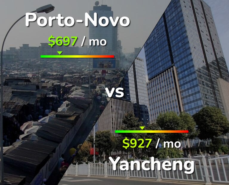 Cost of living in Porto-Novo vs Yancheng infographic