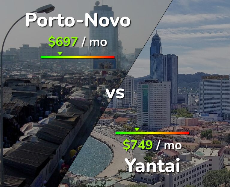 Cost of living in Porto-Novo vs Yantai infographic