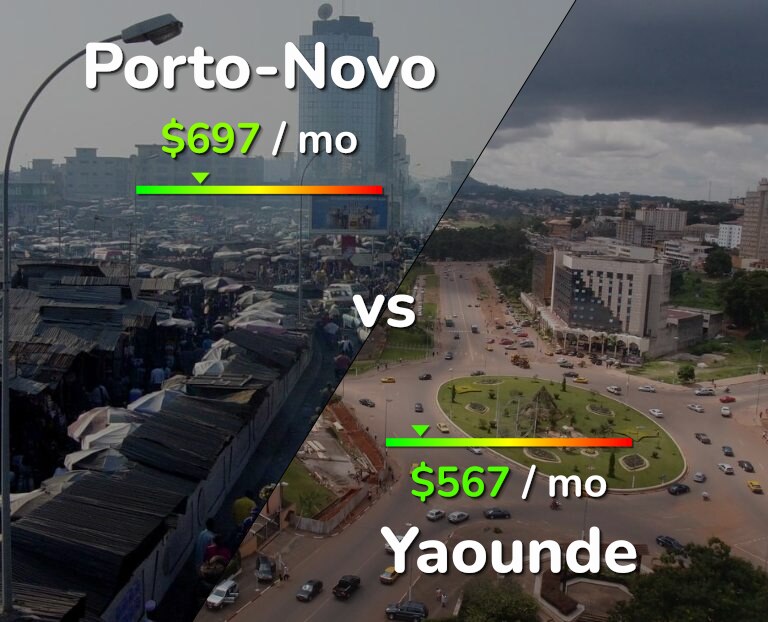 Cost of living in Porto-Novo vs Yaounde infographic