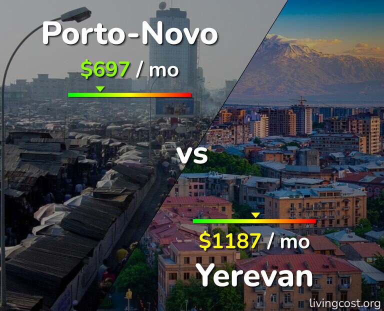Cost of living in Porto-Novo vs Yerevan infographic