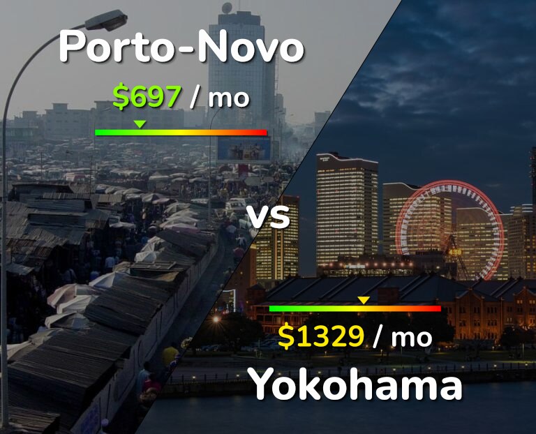 Cost of living in Porto-Novo vs Yokohama infographic